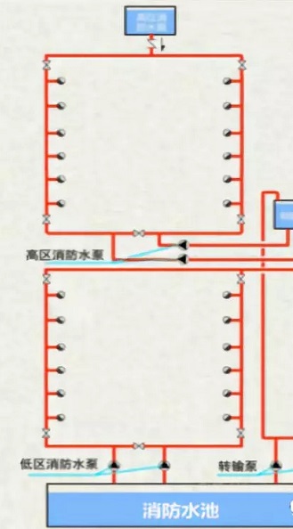 轉(zhuǎn)輸水箱轉(zhuǎn)輸再由水泵提升的間接串聯(lián)給水方式有哪些要求？