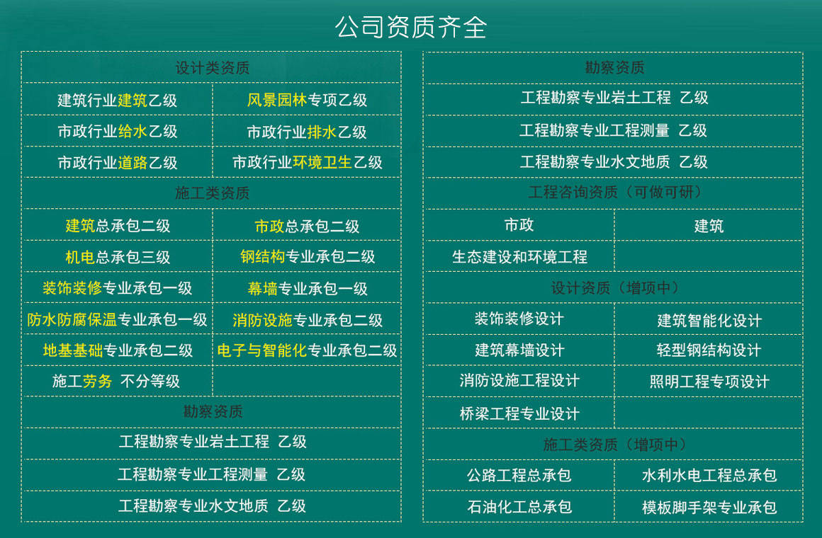 建筑施工資質(zhì)加盟