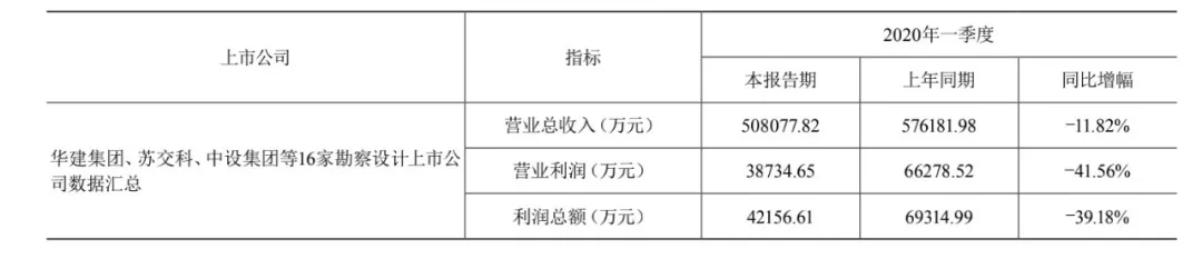 為何工程勘察設(shè)計(jì)企業(yè)增收節(jié)支具有緊迫性、必要性、可行性？